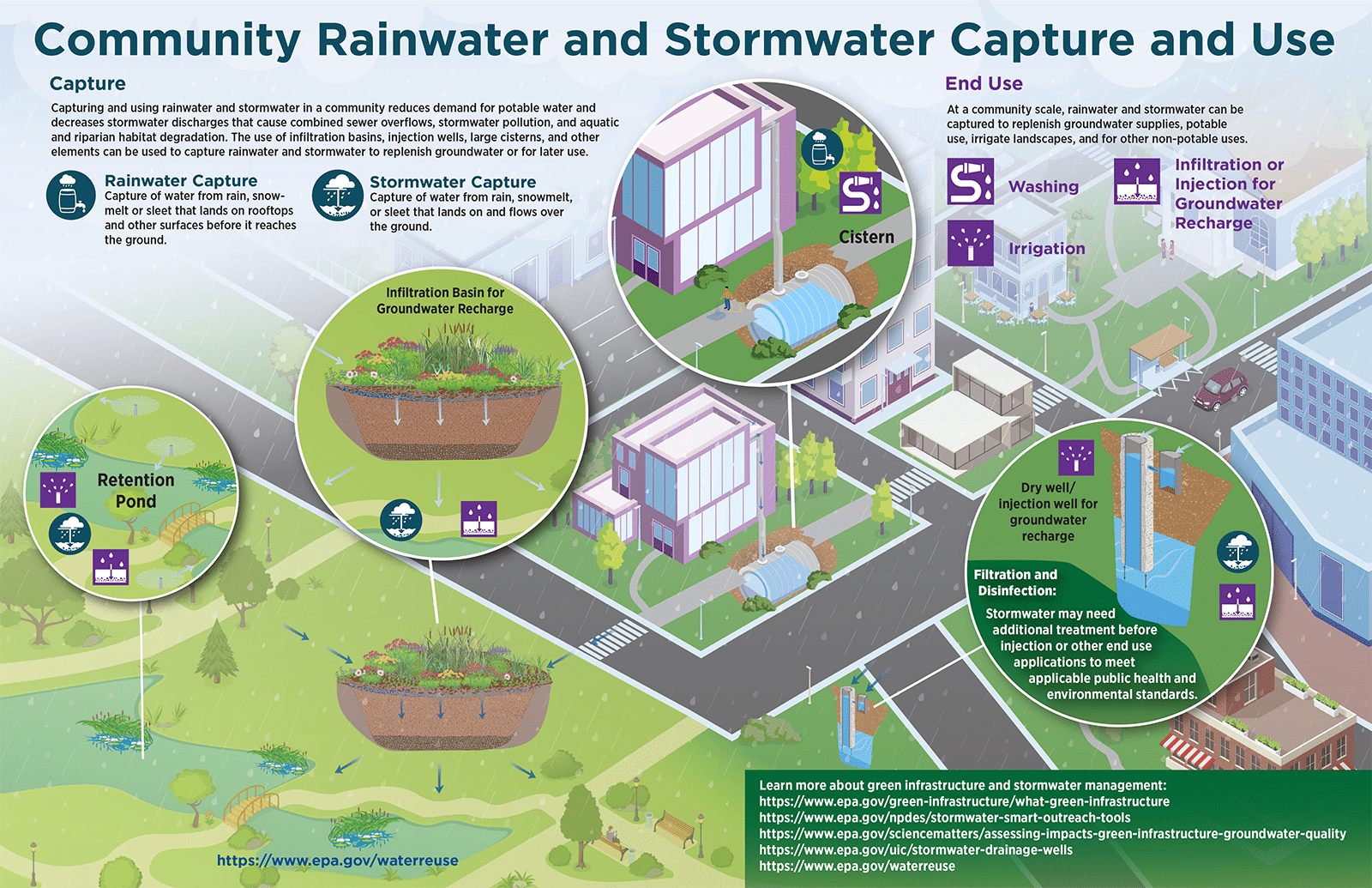 How can. you prevent stormwater pollution?